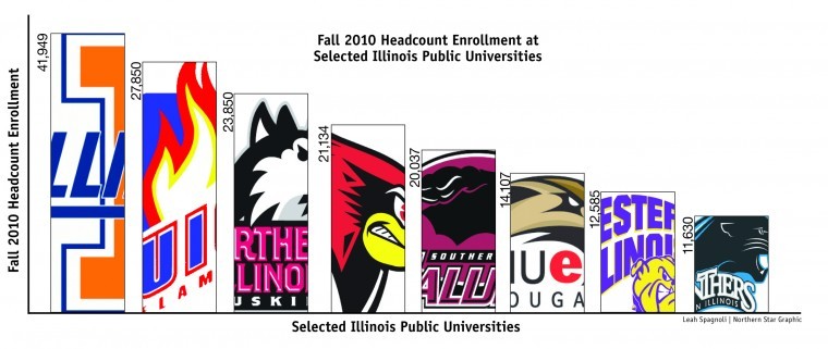 Illinois+Universities+see+decline+in+enrollment