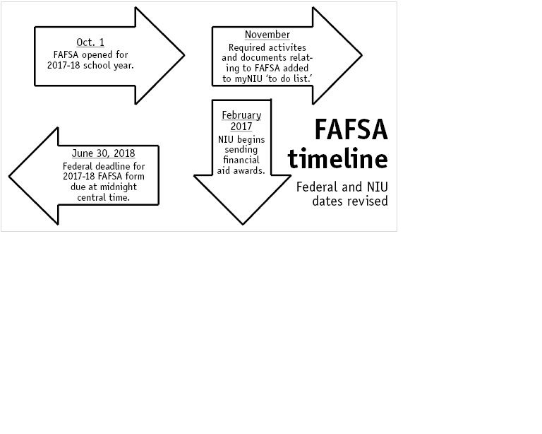 FAFSA filing period adjusted