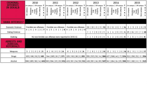 NIU safety report sums up criminal offenses