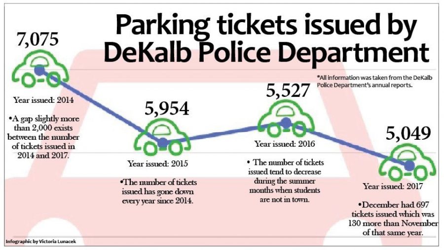 Permit parking may increase tickets