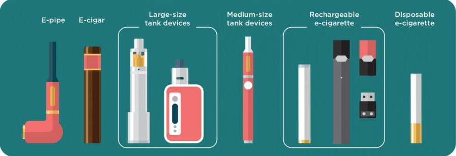 Infographic+describing+types+of+vaping+devices.