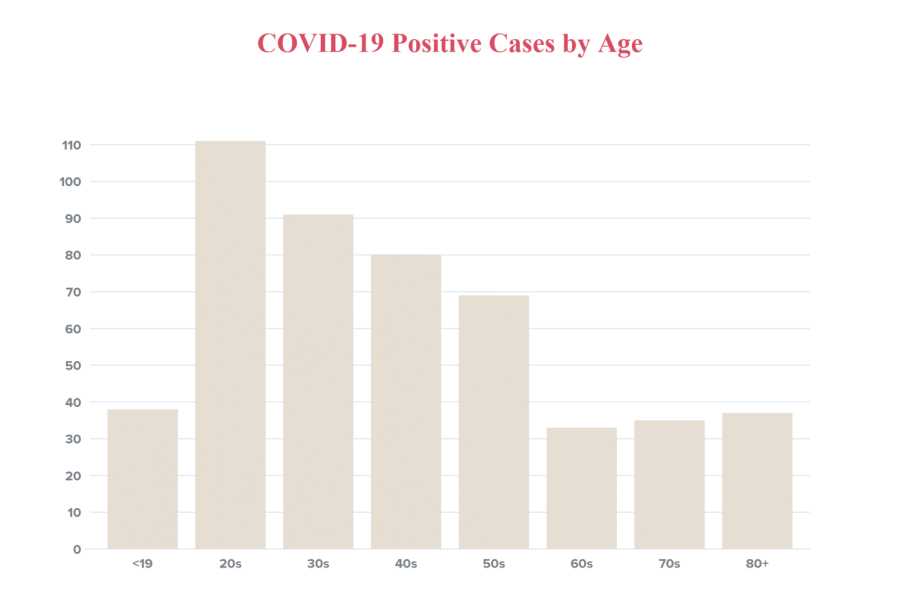 COVID-19 June 12