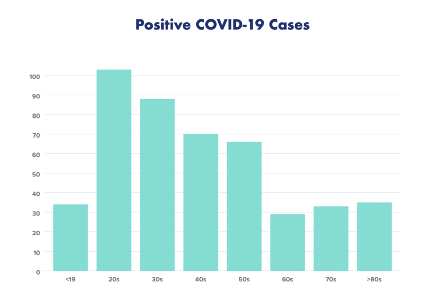 County+COVID-19+cases+rise+to+458