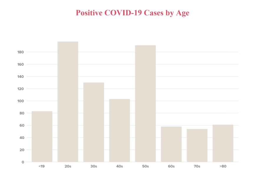 DeKalb+County+COVID-19+cases+rise+to+787