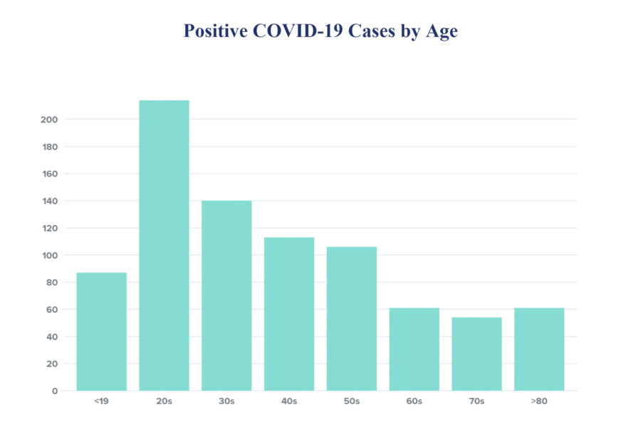 County+COVID-19+cases+rise+to+836