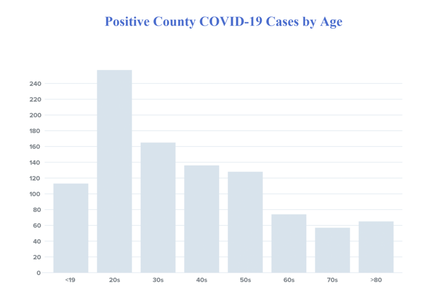 DeKalb+County+COVID-19+cases+rise+to+995