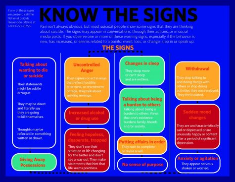 Know the Signs