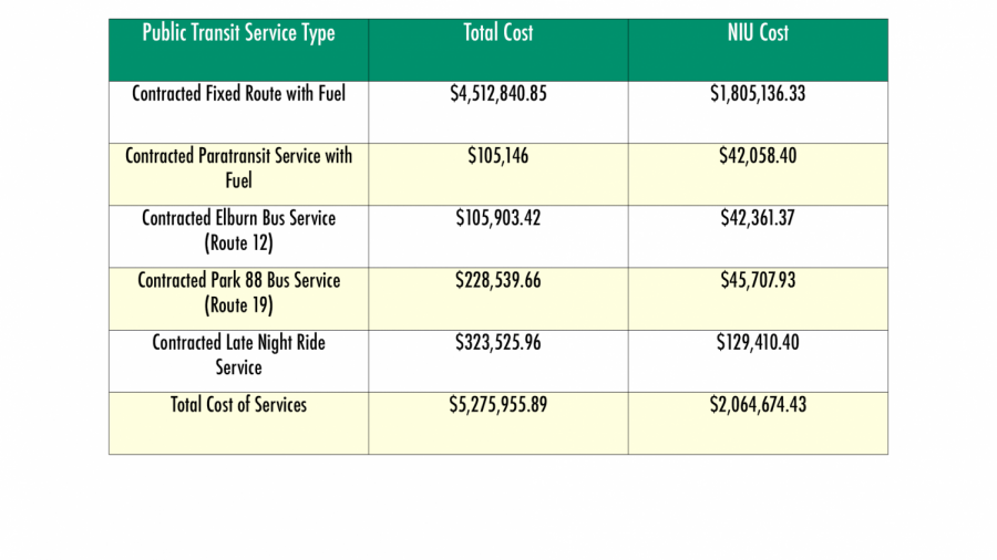 Source: Nov. 9 City Council agenda. 