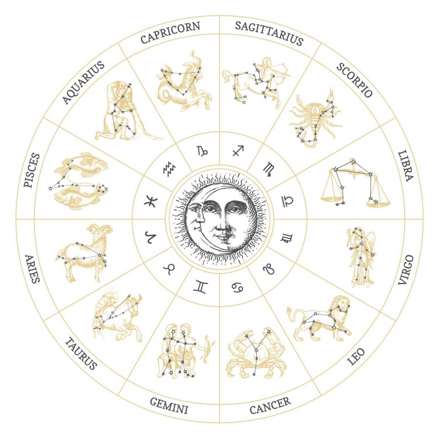 Hand drawn Zodiac constellations with astrological symbols in astronomical cycle. 