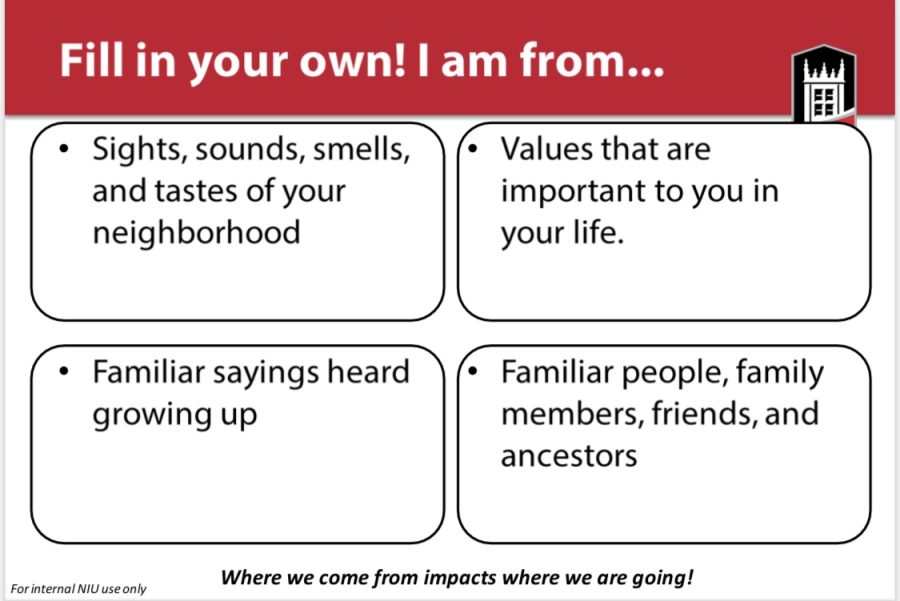 A PowerPoint slide showing how to form your own I am poem. This slide was shown during the “Racial Reconciliation Day: I am…” on Jan. 19. 