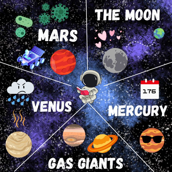 Five segments display different planets and symbols associated with them, all surrounding a tiny astronaut reading a book. If you had to take a remote class in outer space, which planet would you choose to study on? (Lucy Atkinson | Northern Star)