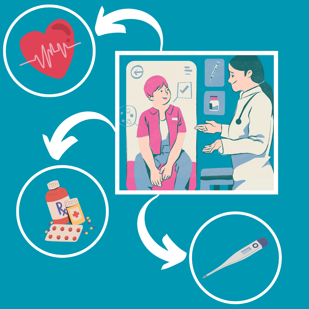 A medical professional consults a patient while arrows point to cartoons of a heart, medicine and a thermometer. Opinion Columnist Sofia Didenko encourages students to get a checkup in order to prevent the spread of sickness come this winter season. (Jackson Shields | Northern Star)