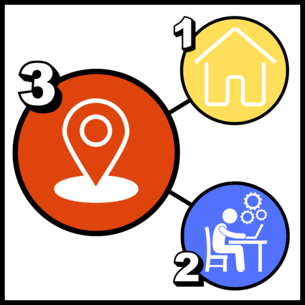 A graphic shows three bubbles containing a house, a person working at a computer and a map marker, representing the first, second and third places respectively. Opinion Columnist Sofia Didenko believes that both the NIU campus and the surrounding DeKalb area could benefit from the incorporation of more third places: areas of relaxation and socialization. (Jackson Shields | Northern Star)