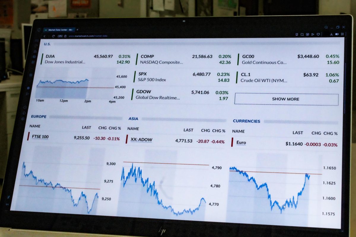 The top stock trackers for both the United States and European stock markets are displayed on
a computer. Stock trackers such as the Dow Jones Industrial Average is a way for day traders to
determine the health of the stock market. (Ethan Rodriguez | Northern Star)